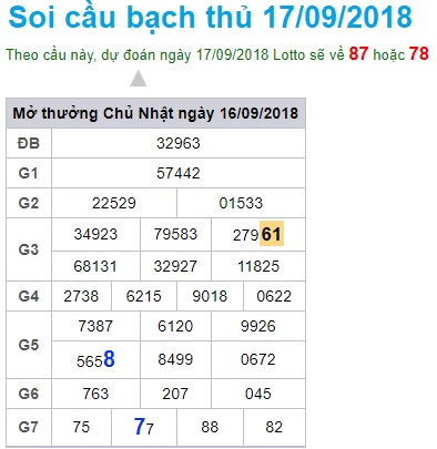 soi-cau-xsmb