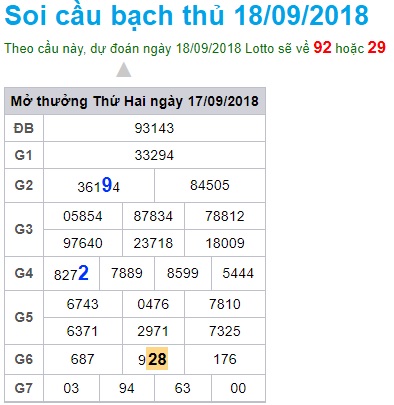 soi-cau-xsmb