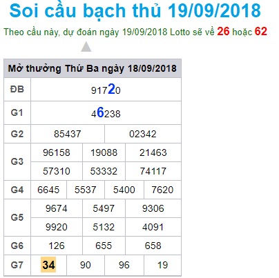 soi-cau-xsmb