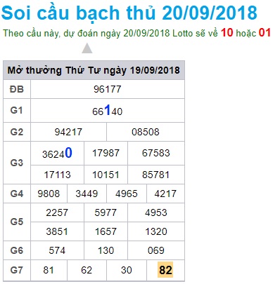 soi-cau-xsmb