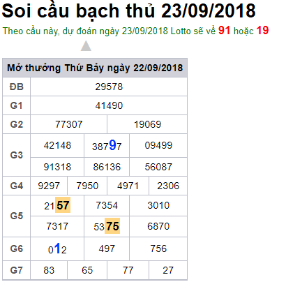 soi-cau-xsmb