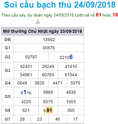 soi-cau-xsmb