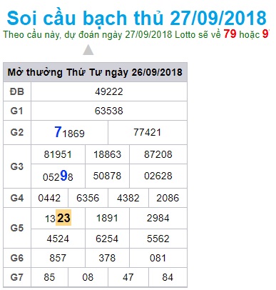 soi-cau-xsmb