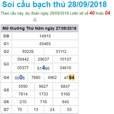 soi-cau-xsmb