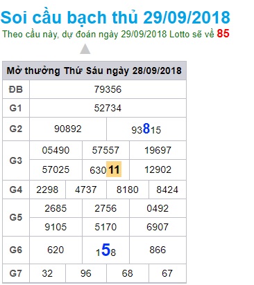 soi-cau-xsmb