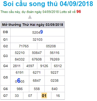 soi-cau-xsmb