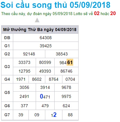 soi-cau-xsmb