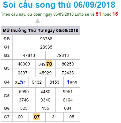 soi-cau-xsmb