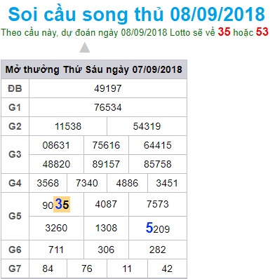 soi-cau-xsmb