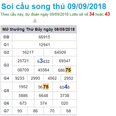 soi-cau-xsmb