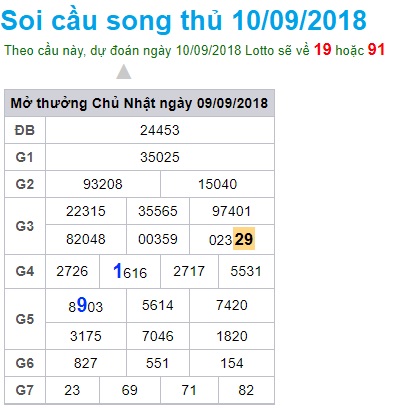 soi-cau-xsmb