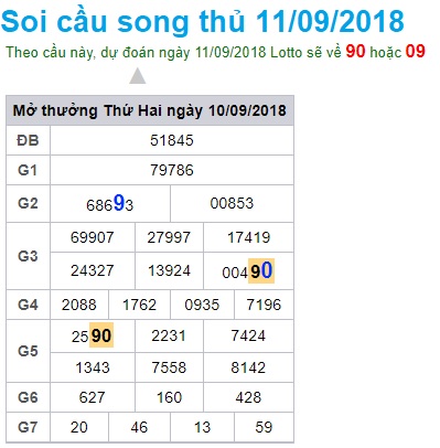 soi-cau-xsmb