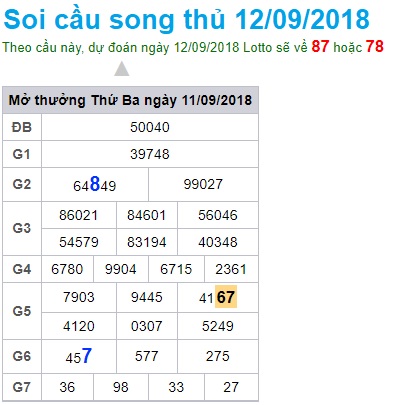 soi-cau-xsmb