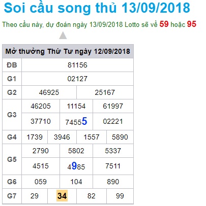 soi-cau-xsmb