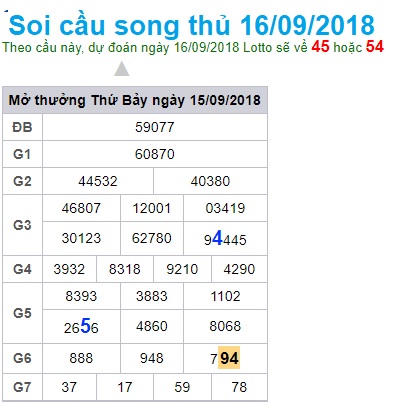 soi-cau-xsmb