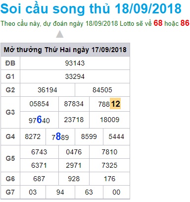 soi-cau-xsmb