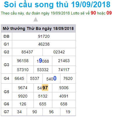 soi-cau-xsmb