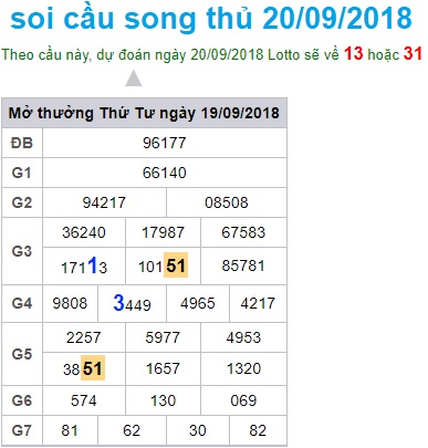 soi-cau-xsmb