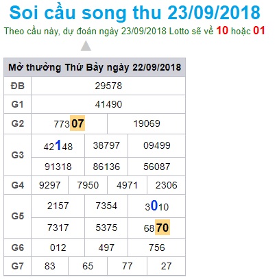 soi-cau-xsmb