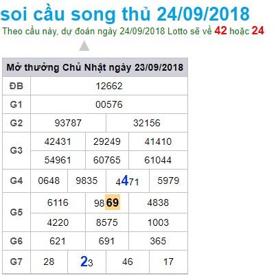 soi-cau-xsmb