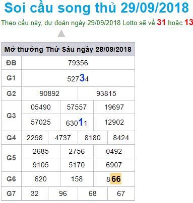 soi-cau-xsmb