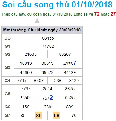 Soi cầu xsmb win2888 01-10-2018 Dự đoán lô miền bắc chuẩn nhất win2888