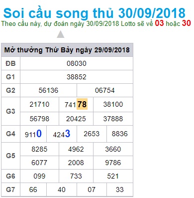 soi-cau-xsmb