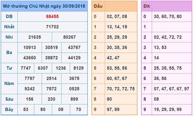 Soi cầu xsmb win2888 01-10-2018 Dự đoán lô miền bắc chuẩn nhất win2888