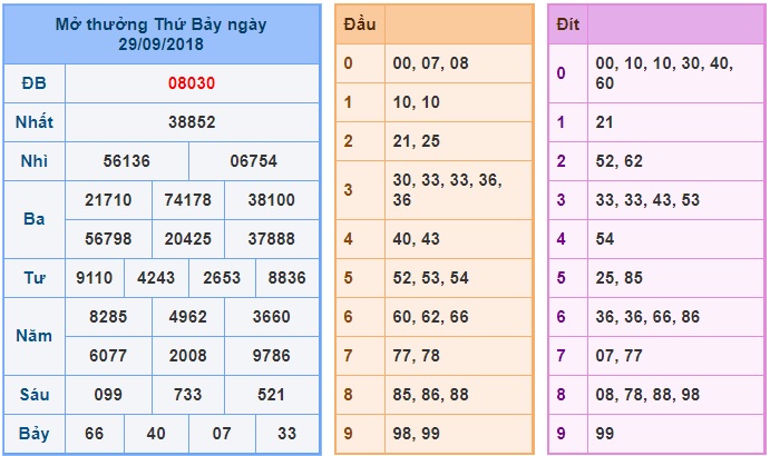 Soi cầu xsmb win2888 30-09-2018 Soi cầu xsmb chuẩn win2888