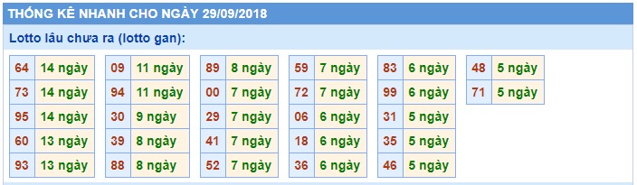 Soi cầu xsmb win2888 29-09-2018 Dự đoán miền bắc cùng win888