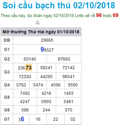 soi-cau-xsmb