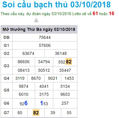 soi-cau-xsmb