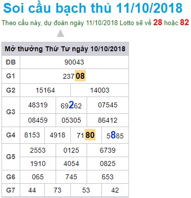 soi-cau-xsmb