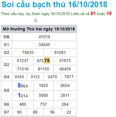 soi-cau-xsmb