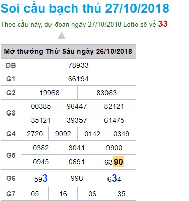 soi-cau-xsmb