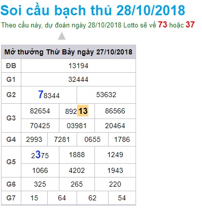 soi-cau-xsmb