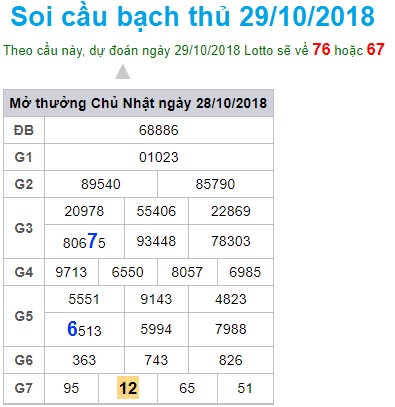 soi-cau-xsmb