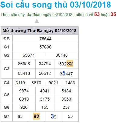 soi-cau-xsmb