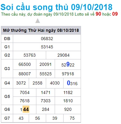 soi-cau-xsmb