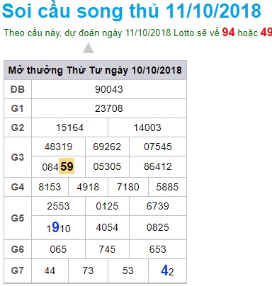 soi-cau-xsmb