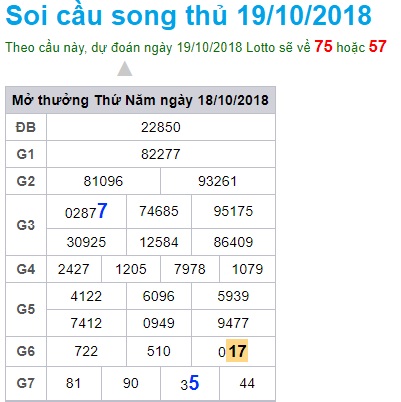 soi-cau-xsmb