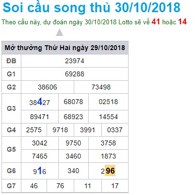 soi-cau-xsmb