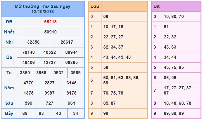 soi-cau-xsmb