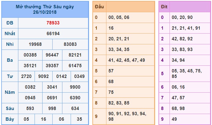 soi-cau-xsmb