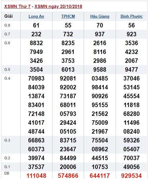 Soi cầu xsmn win2888 27-10-2018 Dự đoán xổ số miền nam thứ 7