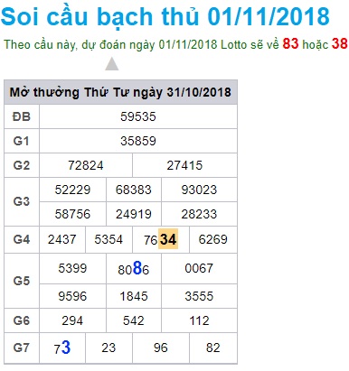 soi-cau-xsmb