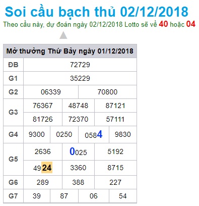 soi-cau-xsmb