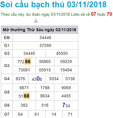 soi-cau-xsmb