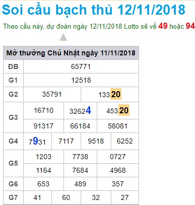 soi-cau-xsmb