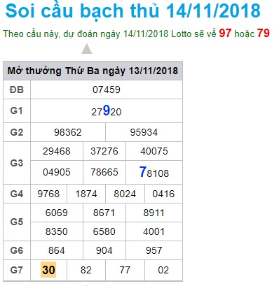 soi-cau-xsmb